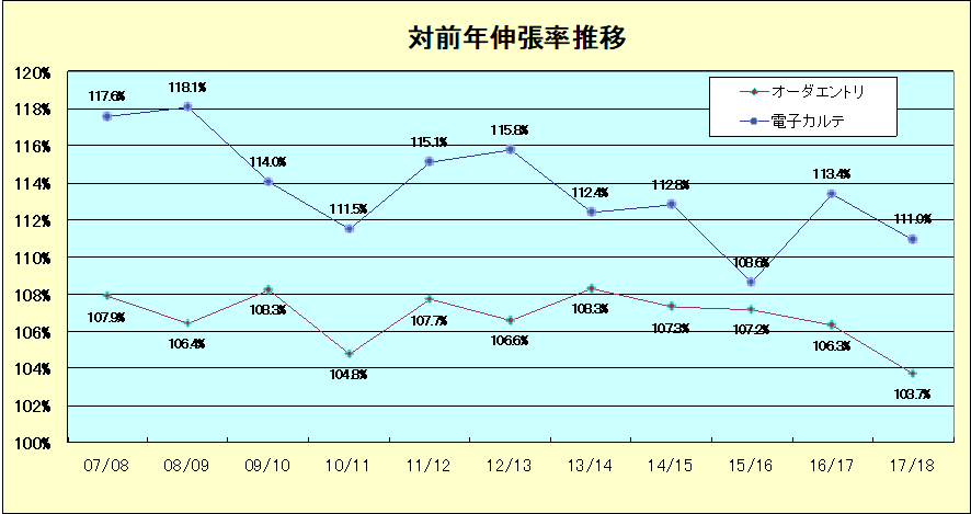 %E5%AF%BE%E5%89%8D%E5%B9%B4%E4%BC%B8%E5%BC%B5%E7%8E%872018.png