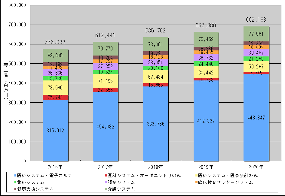 %E5%B8%82%E5%A0%B4%E8%A6%8F%E6%A8%A1%E4%BA%88%E6%B8%AC%EF%BC%882017%EF%BC%89%E3%82%B0%E3%83%A9%E3%83%95.png