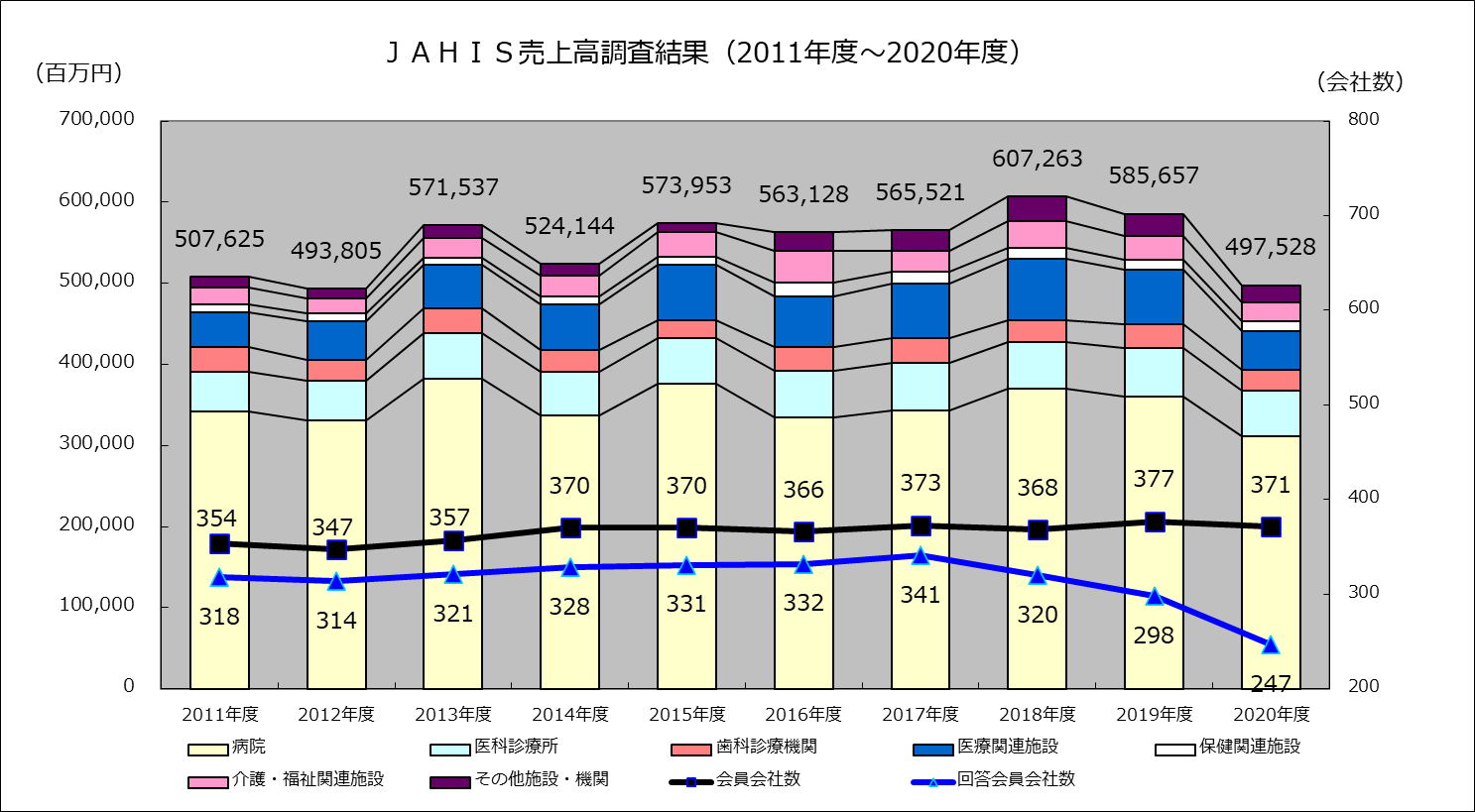 Jahis調査事業 一般社団法人保健医療福祉情報システム工業会