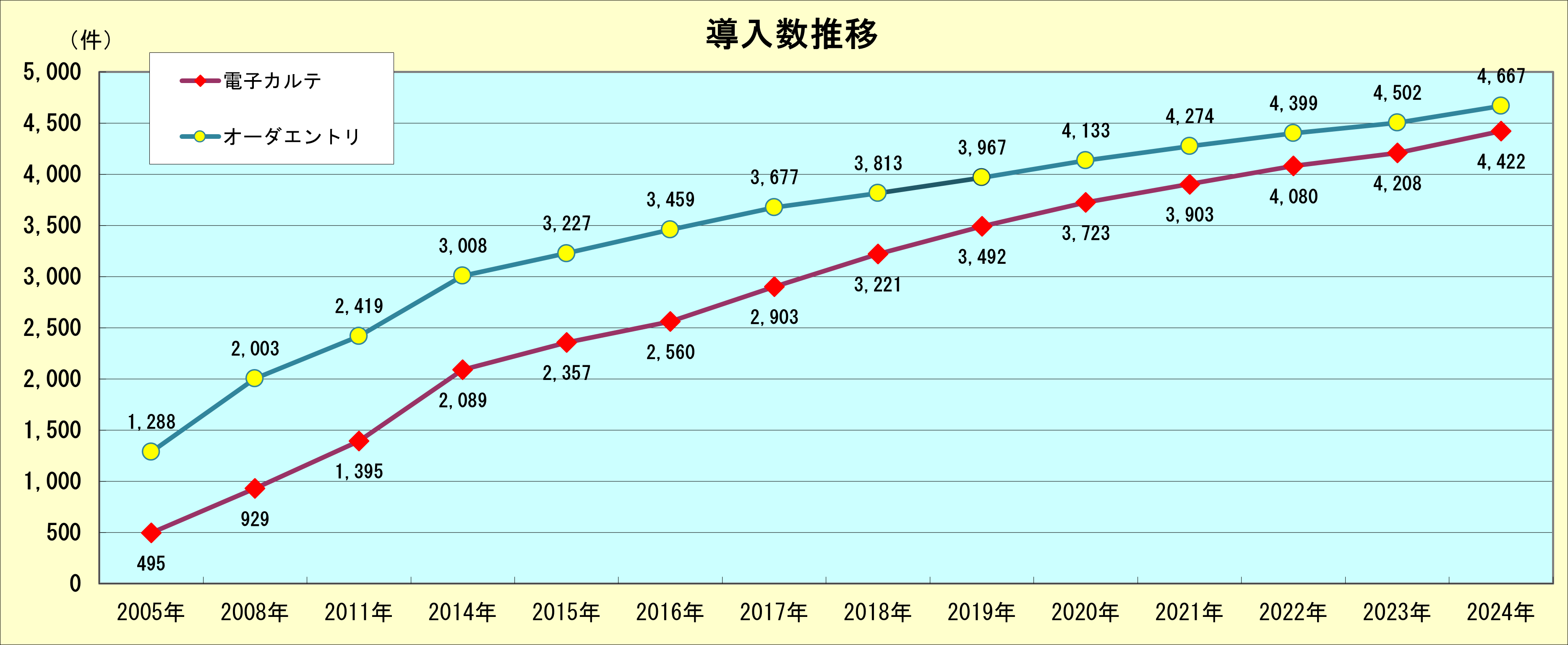 a 医療・医療経営統計データ集 2021―2022年版 JAHIS調査事業 | 一般社団法人保健医療福祉情報システム工業会