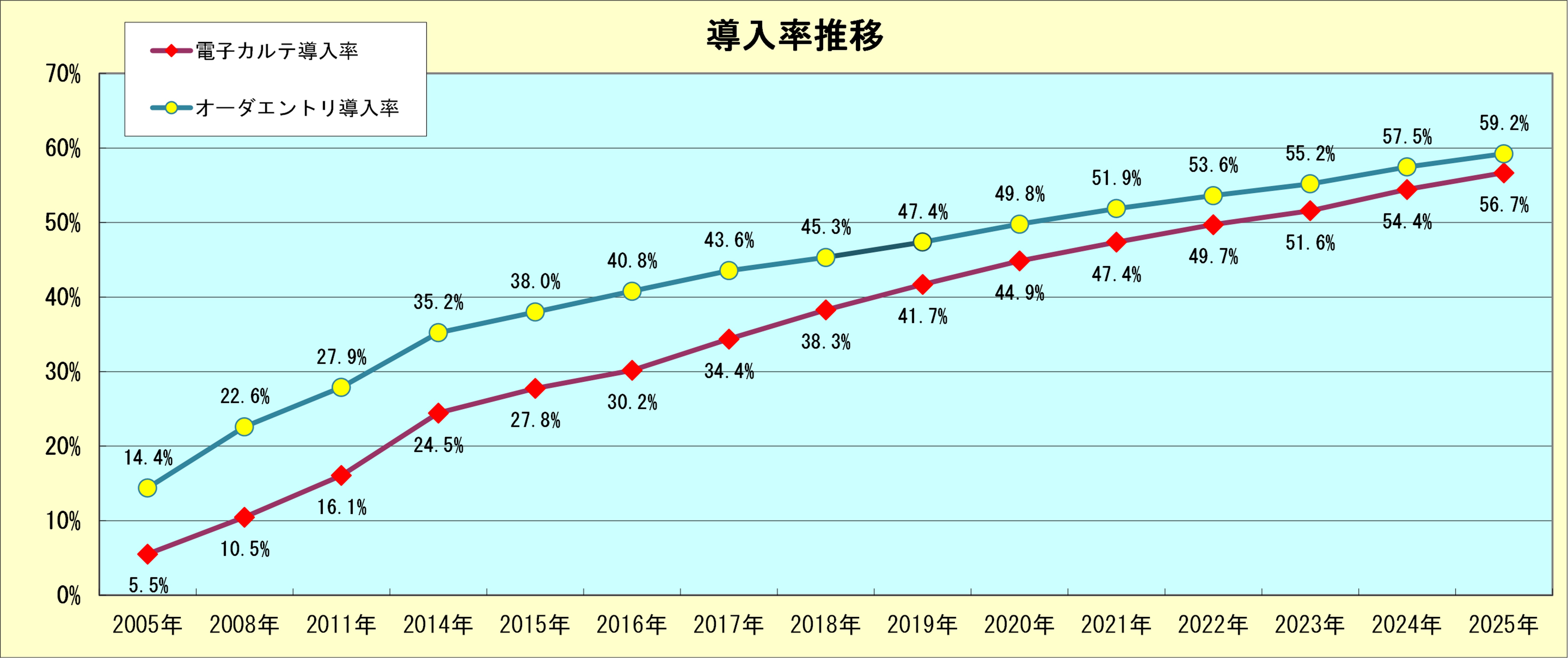JAHIS調査事業 | 一般社団法人保健医療福祉情報システム工業会