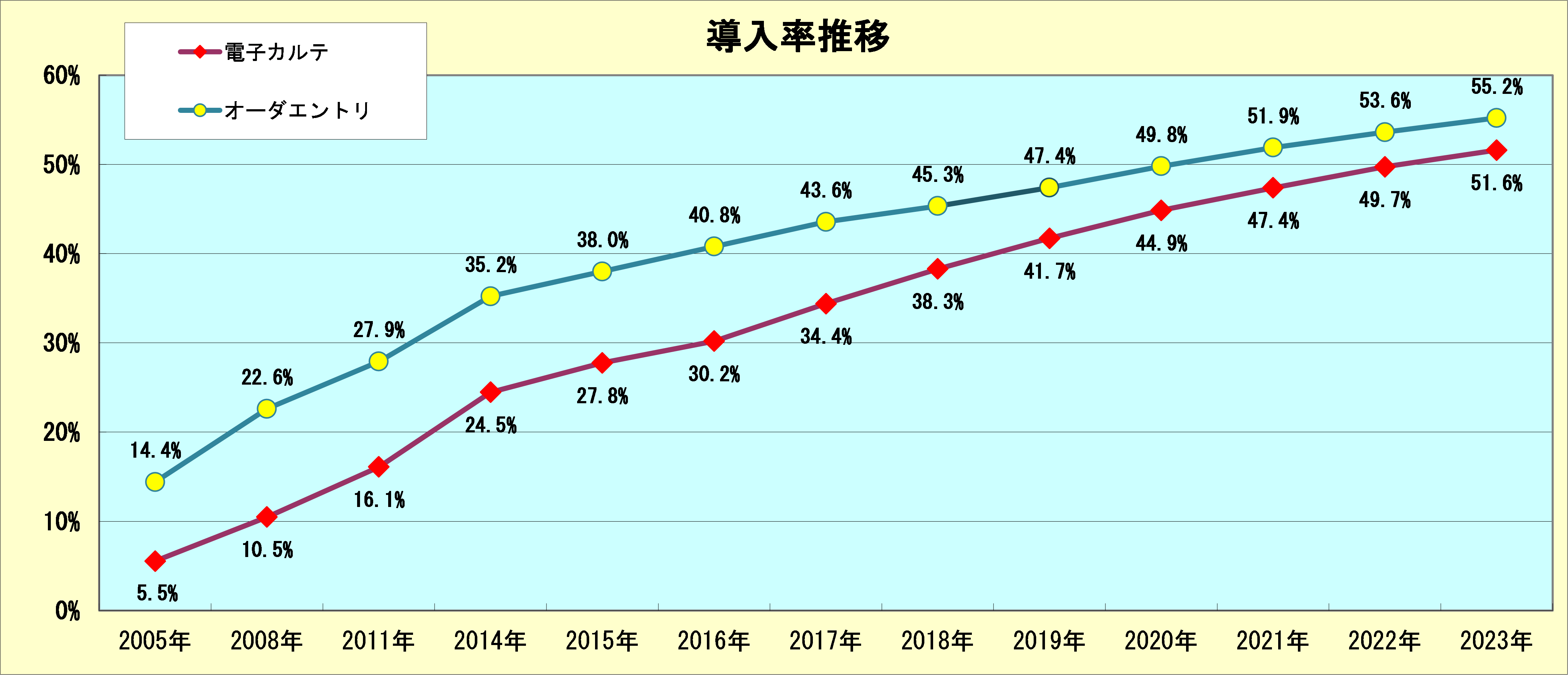 JAHIS調査事業 | 一般社団法人保健医療福祉情報システム工業会