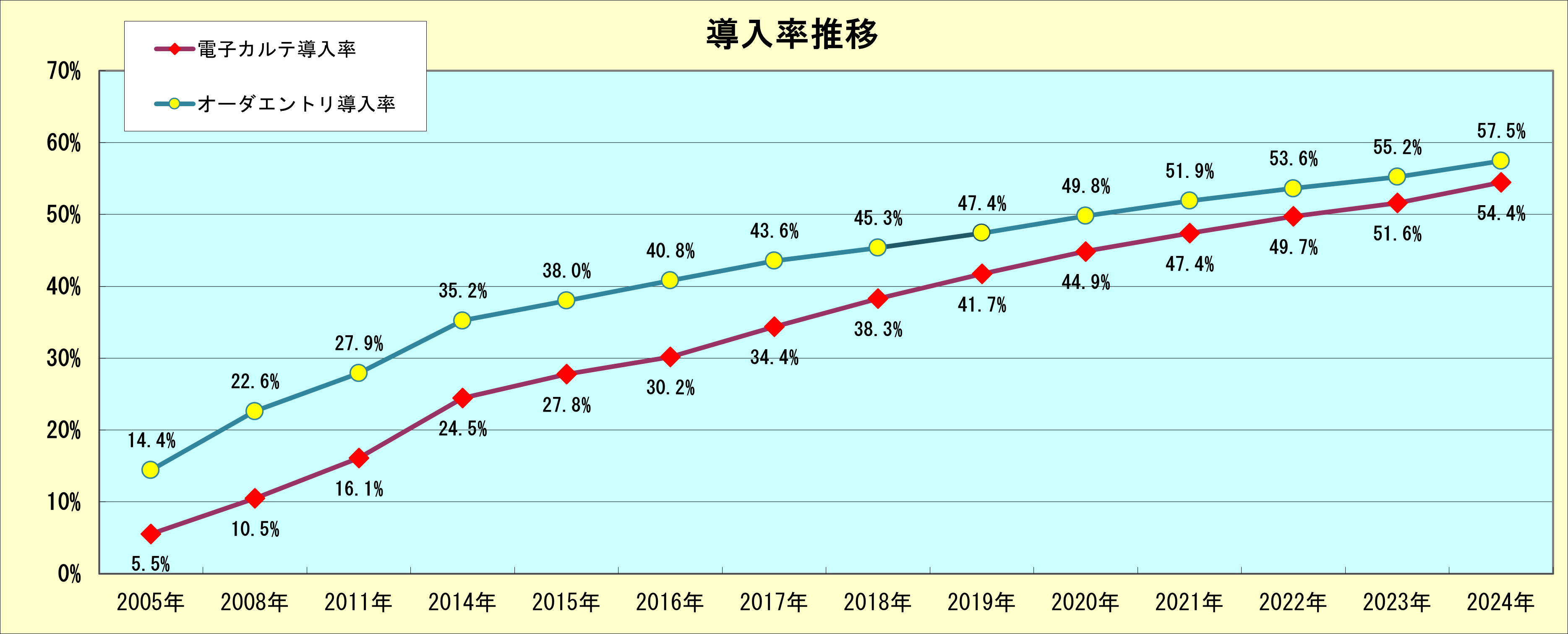 JAHIS調査事業 | 一般社団法人保健医療福祉情報システム工業会