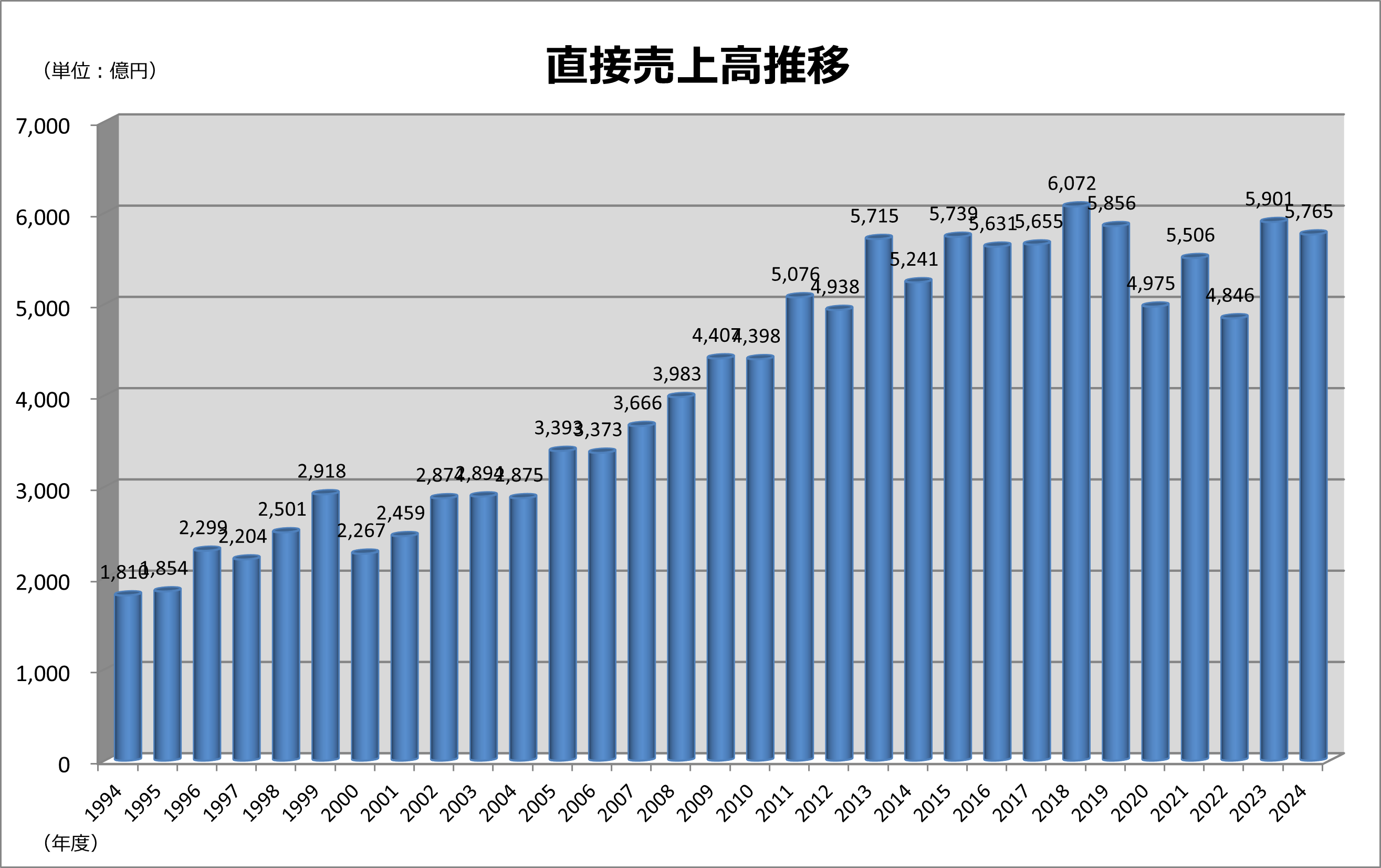 JAHIS調査事業 | 一般社団法人保健医療福祉情報システム工業会