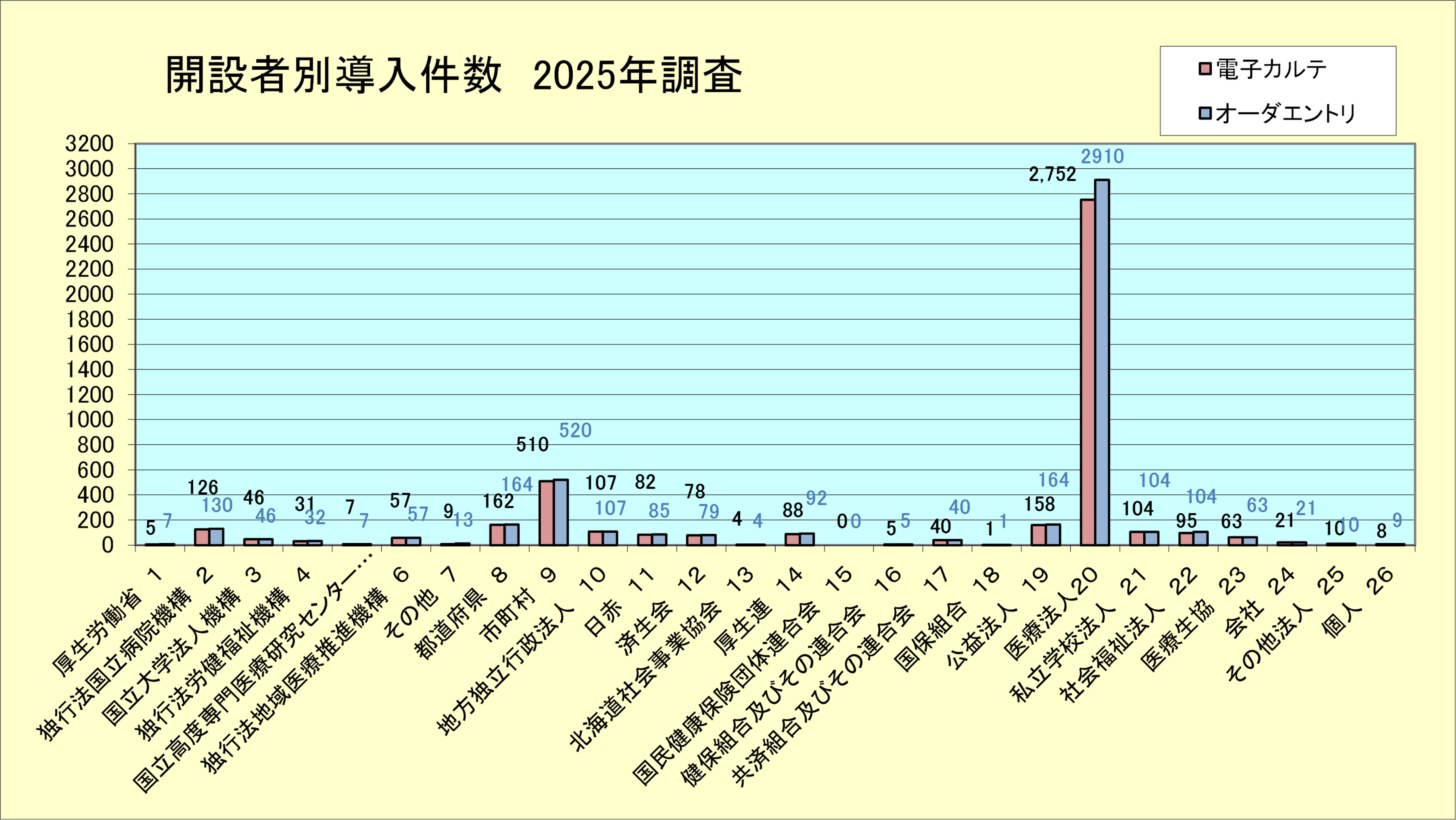 JAHIS調査事業 | 一般社団法人保健医療福祉情報システム工業会