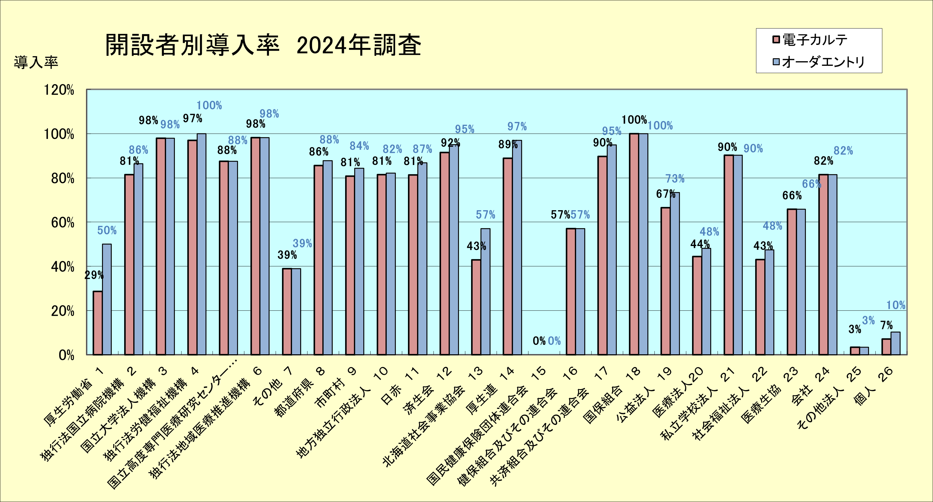 医療施設調査病院報告 動態調査 平成24年 上巻（全国編）/厚生
