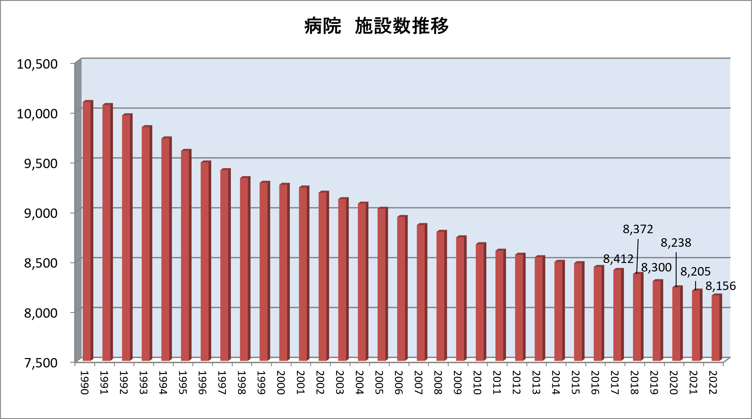 医療・医療経営統計データ集 2021-2022｜出版物｜三冬社