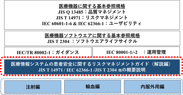 jahis とは