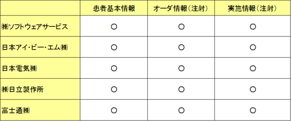 実施結果